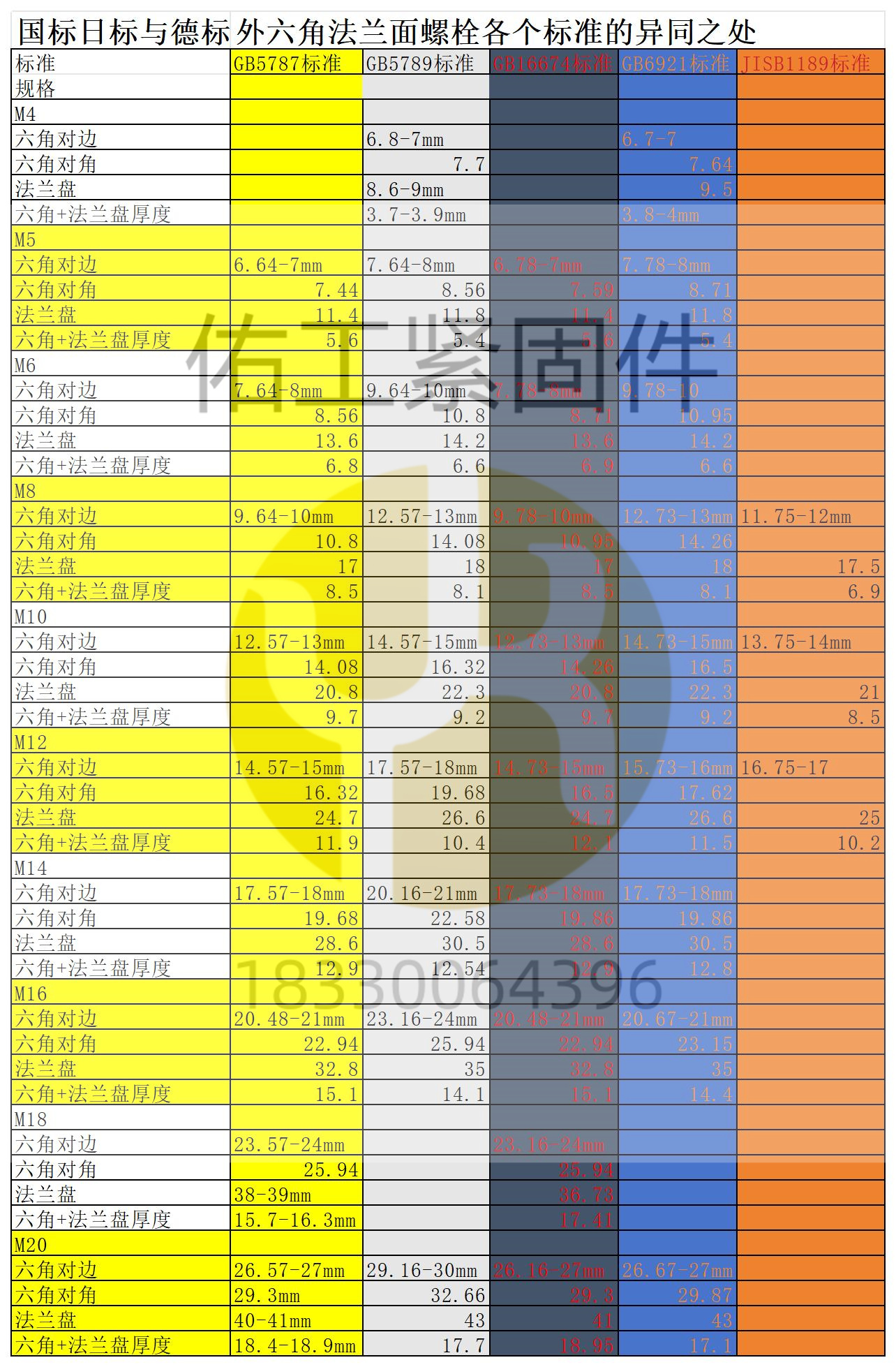 法蘭螺栓各個標(biāo)準(zhǔn)不同.jpg