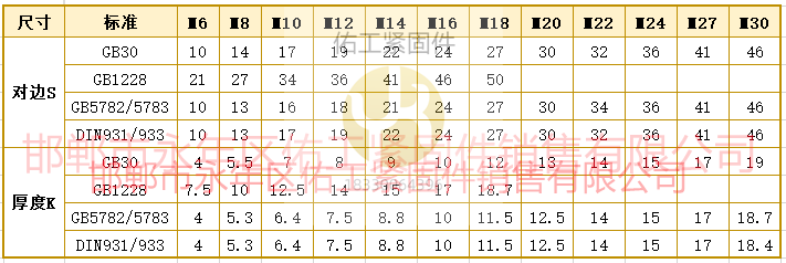 1734156840601797.png 螺栓六角尺寸對(duì)邊厚度GB30-5782-1228-931.png