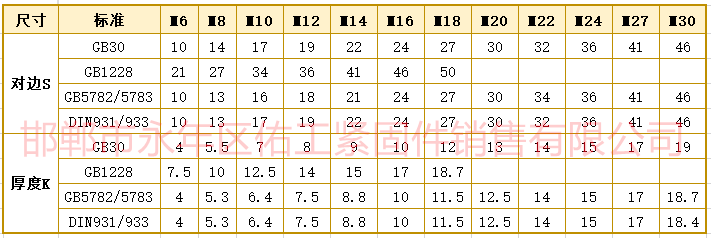 1734156934131751.png 螺栓六角尺寸對(duì)邊厚度GB30-5782-1228-931.png