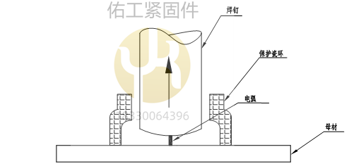 栓焊（引弧按動開關引導焊釘產(chǎn)生引導電弧）.png